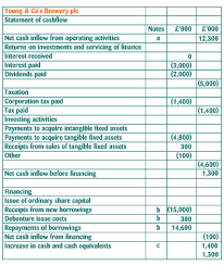 cash flow statement example