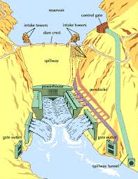 hoover dam