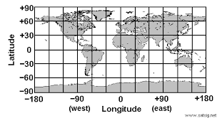 latitude