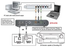 While promising, DTS does not