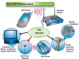 wi fi