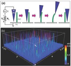 piezoelectric powders, piezoelectric alloys, smart material, piezoelectric nanotubes
