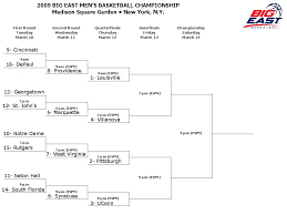 Big East Tourney Bracket