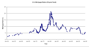 US-mortgage-rates-30yrFix.png‎