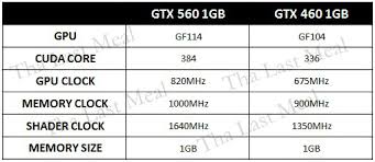 nvidiagtx560.jpg&t=1
