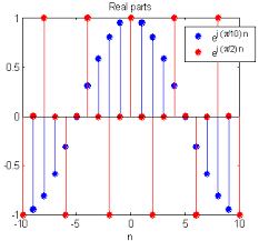 Figure 3: Two discrete