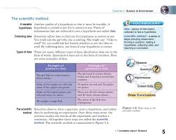 example of hypothesis
