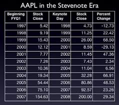 AAPL has been up on