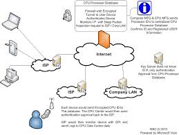 Internet Licensing license