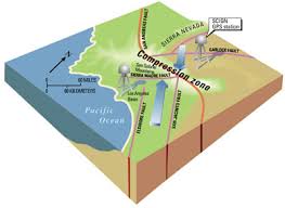Southern California faults