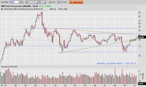 INTC - Intel Corporation