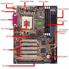 componentes de la pc