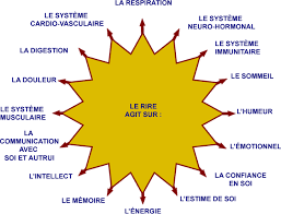 le_rire_agit_sur.png&t=1