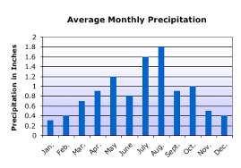 Colorado Mountain Weather: