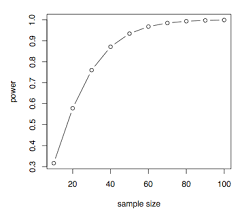 sample size determination