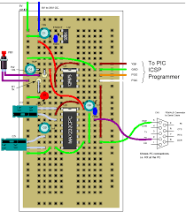 serial port