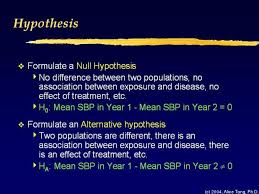 example of hypothesis