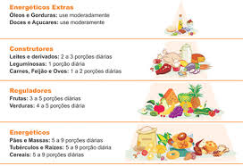 alimentos ricos em carboidratos