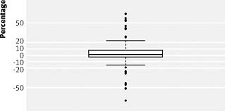 sample size determination