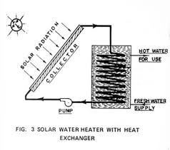 البول urine افضل مصدر للهيدروجين Solar_water_heater_2