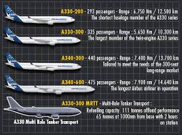 airbus