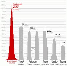 the worlds tallest building