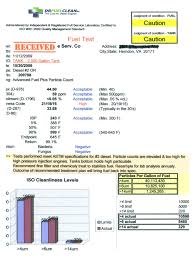 lab report example