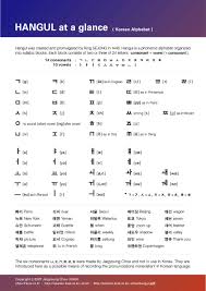 hangul