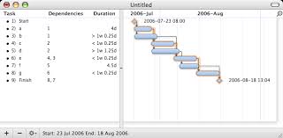 gantt chart example