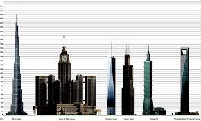 برج ساعة مكة الملكي أعلى بناء إسمنتي في العالم 12713390934