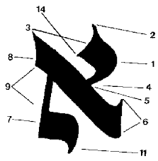 aleph