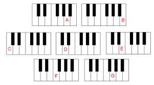 layout piano keys