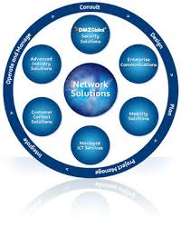Network Solutions