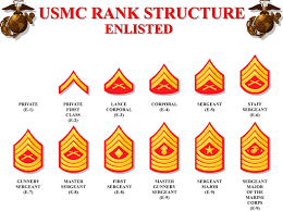 usmc rank structure