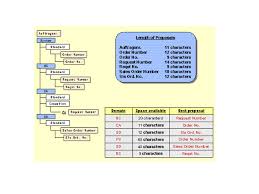 example of a proposal