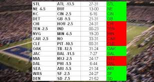 NFL 2008 - Week 17 Football