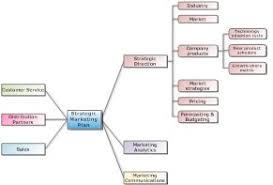 marketing plan example