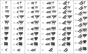 chinese number symbols