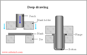 deep drawing