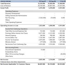 income statement example