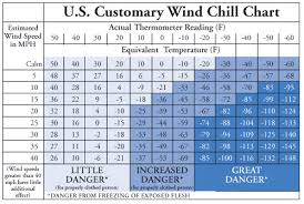 wind chill chart