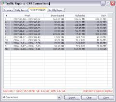 Weekly Network Traffic Report