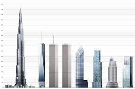 worlds tallest building