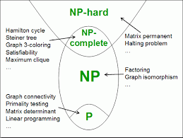 P: Problems that are solvable