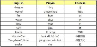 chinese word dragon