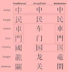 lee chinese symbol