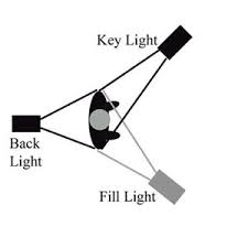 three point lighting