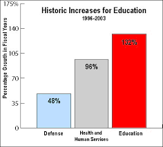 No Child Left Behind