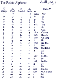 arabic letters alphabet