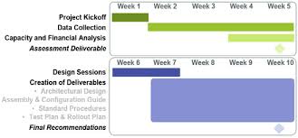 sample project plan